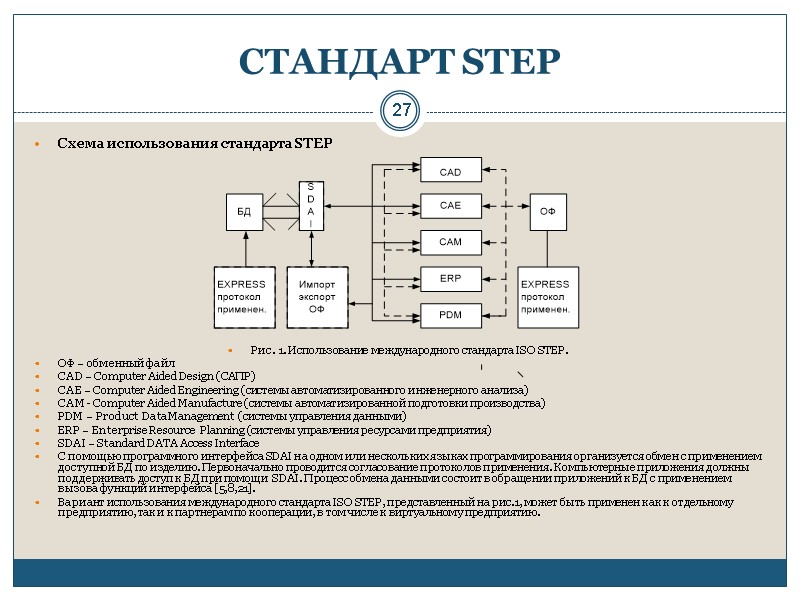 27 СТАНДАРТ STEP Схема использования стандарта STEP       